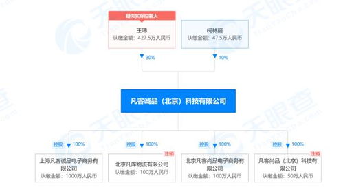 凡客官網(wǎng)升級轉型 客服回應關閉傳聞，小程序成新主場